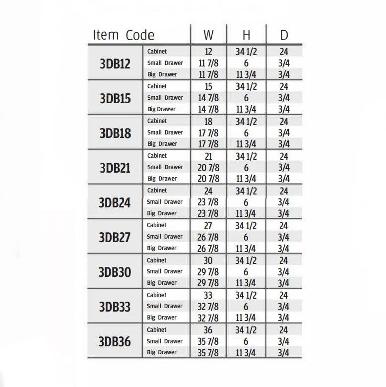 Frameless Gloss Gray Three Drawer Base Cabinet