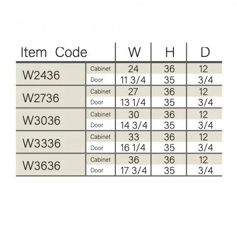 White Shaker Double Door Wall Cabinets 36''H, 12''D