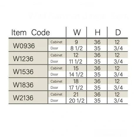 Charleston White Raised Panel 36'' H 9"W Single Door Wall Cabinet