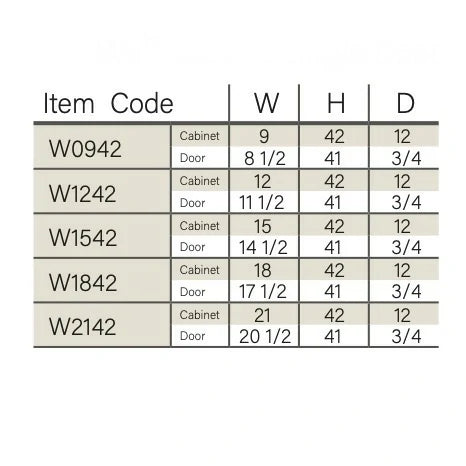 White Shaker 42'' H Single Door Wall Cabinet