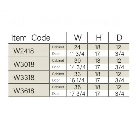 Double Dove White 18'' H Double Door Wall Cabinet